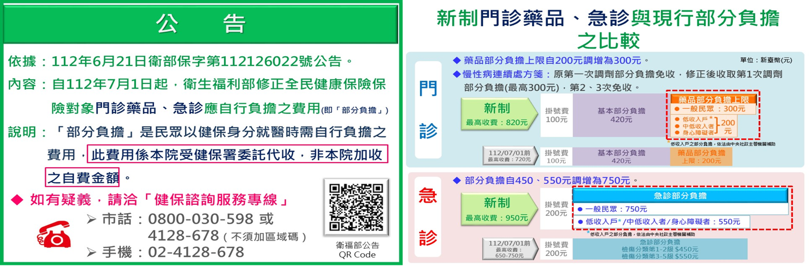 1120703修正門診藥品急診部分負擔圖