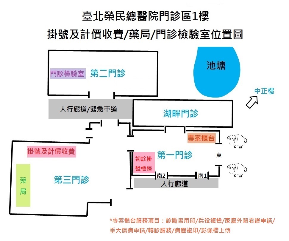 臺北榮民總醫院門診區1樓 掛號及計價收費/藥局/門診檢驗室位置圖，詳見下方說明