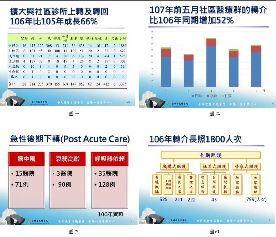 臺北榮總分級醫療推展暨成果發表