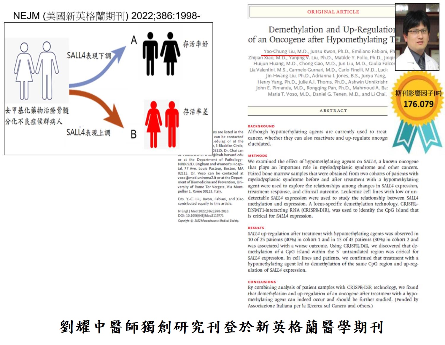 劉耀中醫師獨創研究刊登於新英格蘭醫學期刊