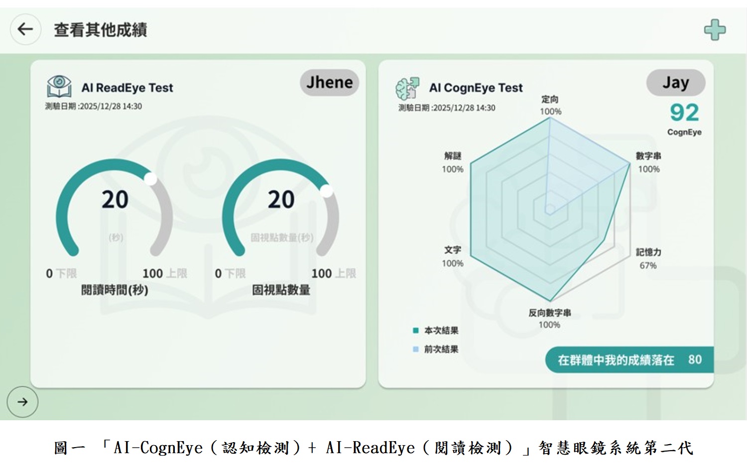 圖一 「AI-CognEye（認知檢測）+ AI-ReadEye（閱讀檢測）」智慧眼鏡系統第二代
