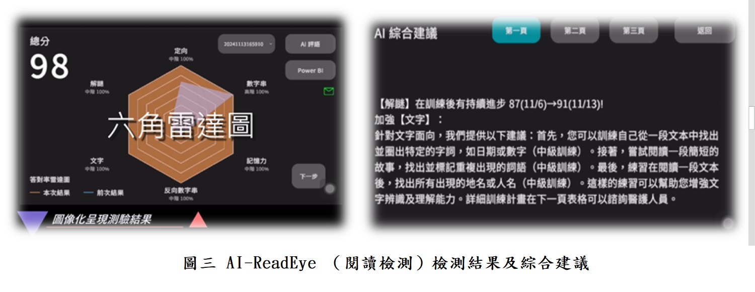 圖三 AI-ReadEye （閱讀檢測）檢測結果及綜合建議