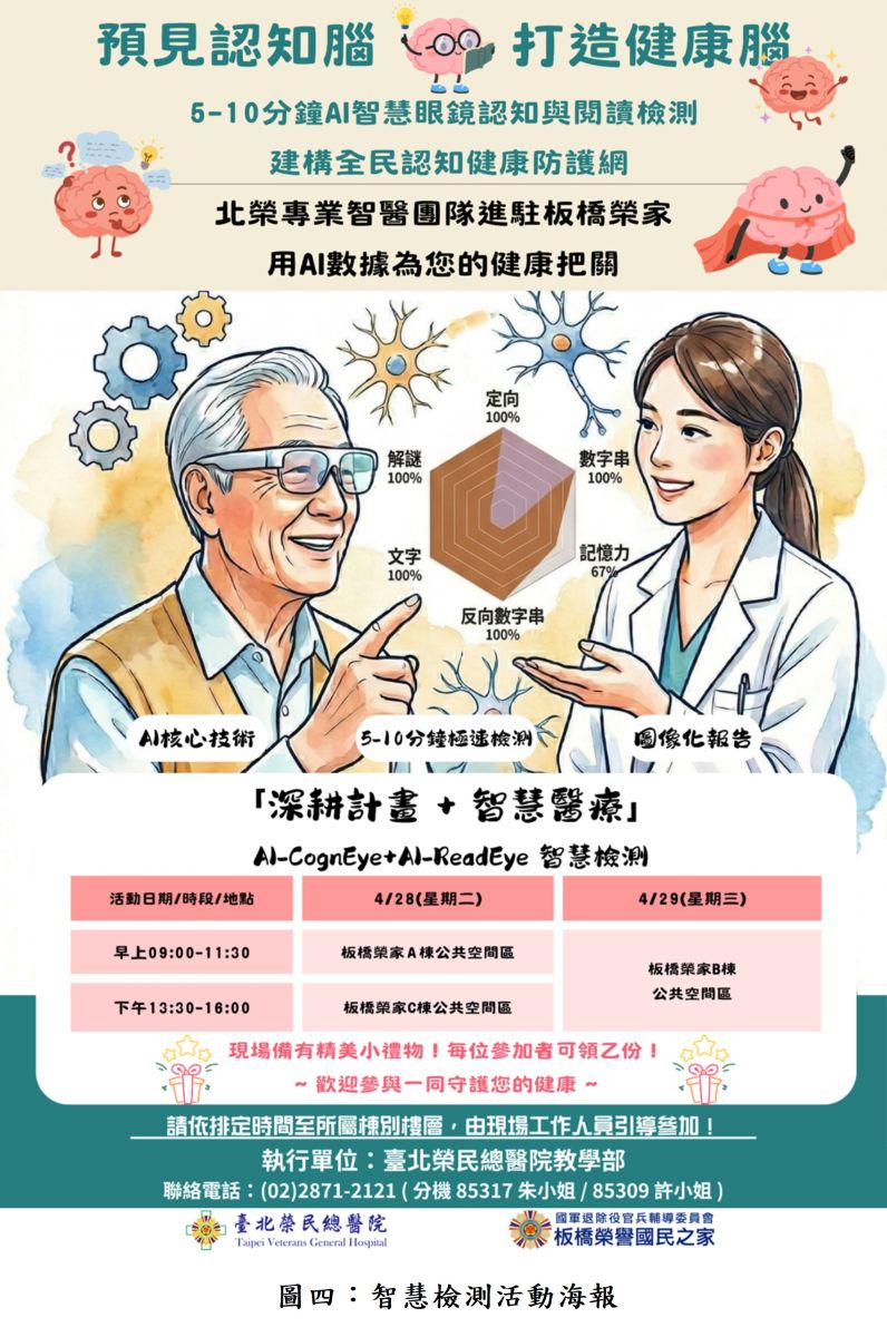 圖四：智慧檢測活動海報