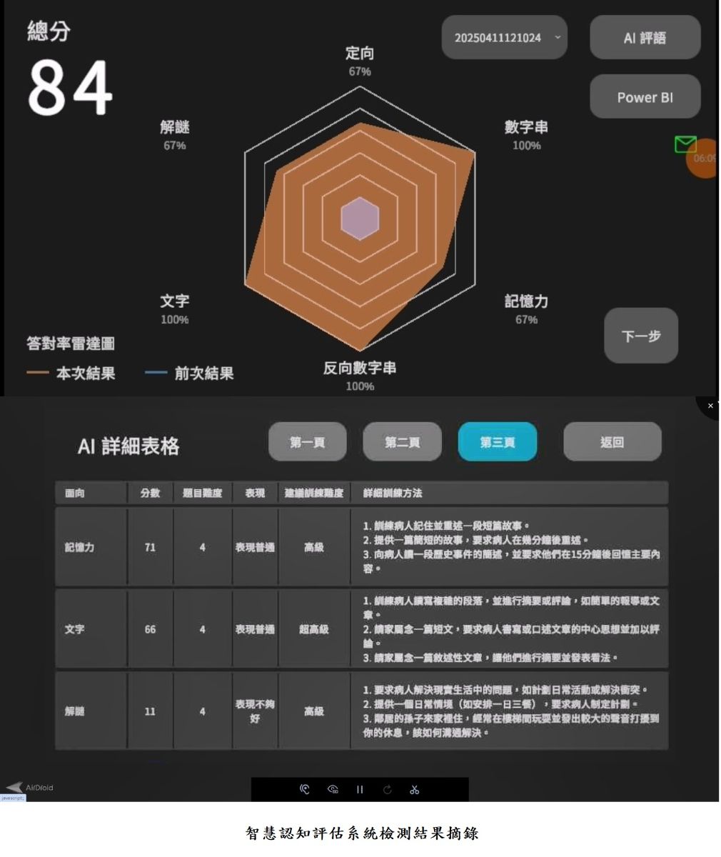 智慧認知評估系統檢測結果摘錄