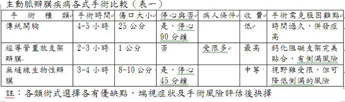 臺北榮民總醫院